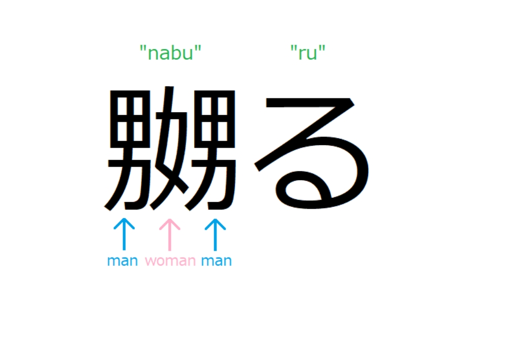 Học kanji muốn giỏi phải học kỹ bộ thủ và cách ghép chữ kanji