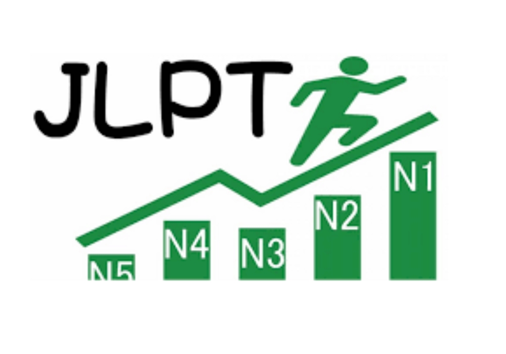 N3 là trình độ tiếng Nhật trung cấp trong kỳ thi đánh giá năng lực JLPT